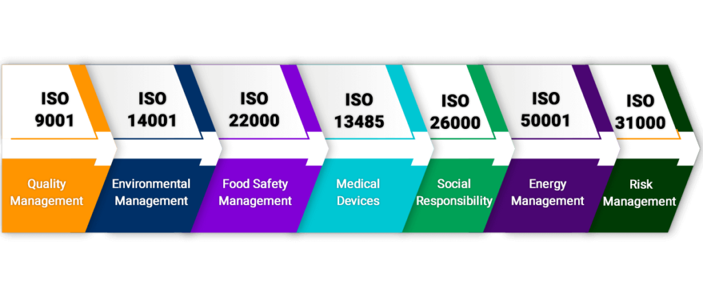 ISO Standards